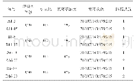 表1 试件基本参数：海洋环境中氯离子侵蚀作用下混凝土结构耐久性试验研究