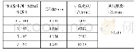 表8 车辙试验结果：高黏弹复合改性沥青桥面薄层铺装路用性能研究