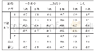 表2 梁格模型和单梁模型频域组合截面最大拉应力（单位：MPa)