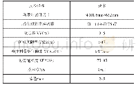 表5 SMA-13马歇尔试验配合比设计技术要求