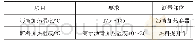 《表7 HPRA沥青混合料的施工温度》