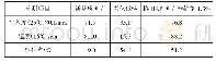 表2 两周期老化再生技术试验指标对比