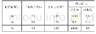 《表1 治理区帷幕内检查孔透水率试验》