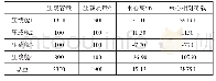 《表1 0 3/4装载计算表》