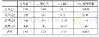 《表1 1 103m钢箱梁全部上船后装载计算表》