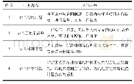 表1 计量支付系统业务相关内容