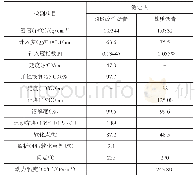 表1 沥青主要技术性能指标检测结果