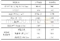 《表1 SBS改性沥青技术指标与检测结果》