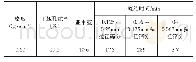 《表2 回收粉原材料检测结果》