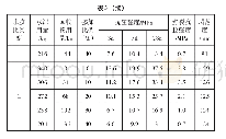 表3 试验配合比及试验结果