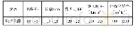 《表1 共振碎石化施工工艺参数》