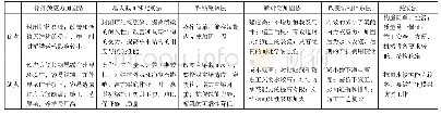 《表1 加固方案优缺点对比分析表》