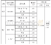 《表3 土基和路基检测要点》