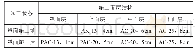 《表1 罩面施工前后路面结构组成》