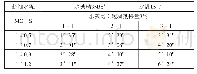 《表2 双液浆试验凝固时间表》