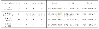 表1 主线直接拼宽桥梁概况