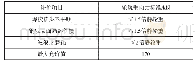 《表2 城市轨道轮轨垂向力评价标准建议》