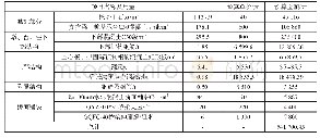 表1 本公路工程1～13m小桥材料成本预算数据