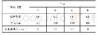 表3 堵塞试验工况：透水铺装路面混凝土堵塞效应影响因素试验研究