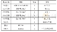 表1 强夯施工主要机具表