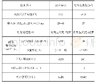 《表3 改性沥青的性能：岩沥青改性沥青混合料中沥青含量的测定分析》