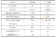 《表1 改性乳化沥青技术指标检测结果》