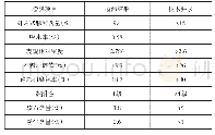 表2 碎石性能指标检测结果