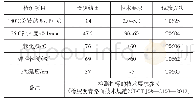 表1 改性橡胶沥青性能检测结果