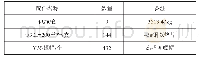 《表1 盖梁抱箍材料数量：桥梁盖梁抱箍法模板设计和施工技术》