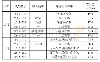 《表1 雷达检测结果与FWD检测结果》