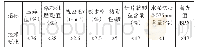 《表1 粗骨料性能参数指标》