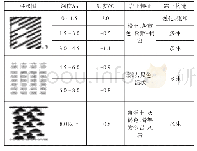 《表1 典型路段土性柱状图表》