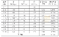 《表6 工况Ⅲ应变结果汇总表》