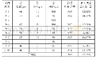 《表8 工况Ⅴ应变结果汇总表》