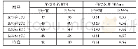 《表5 含砂雾封层施工前后性能试验结果》