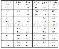 《表1 信息化监管各筛孔通过率统计指标》