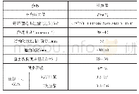 表1 土压平衡盾构机长距离掘进参数设定