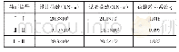 《表1 三截面荷载效率系数结果》