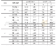 表4 预加力情况下支座反力