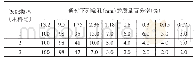 《表3 三种级配设计组成结果》