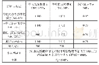 表1 路面结构层参数：水泥稳定碎石基层抗裂性能应用技术