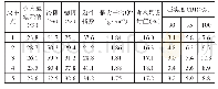 《表1 高液限黏土基本物理力学性能》