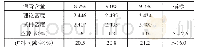 《表3 混合料沥青含量试验结果》