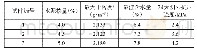 表1 水泥稳定碎石冷再生配合比方案试验结果