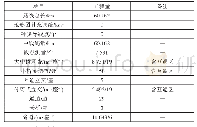 《表1：定测主要工作量：公路工程PPP模式下的工程造价管理》