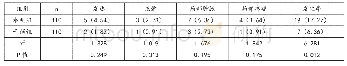 《表1 不良反应对比结果[n(%)]》