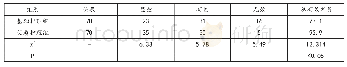 《表1 两组患者的临床疗效对比（n,%)》