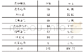 《表1 用药情况分析（n,%)》