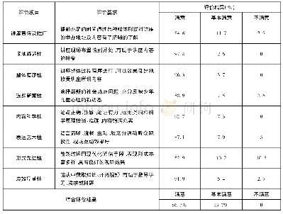 《表1 少年儿童图书馆讲座活动服务标准调查》