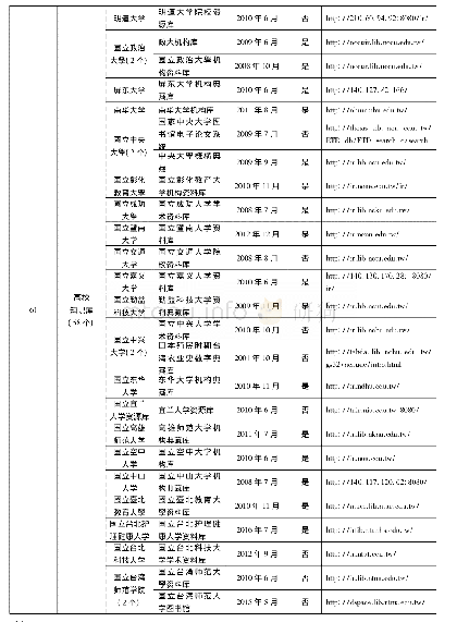 《表2 中国台湾机构知识库基本情况概览表》